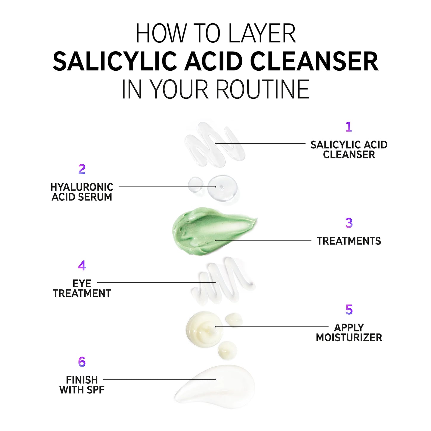 The INKEY List Salicylic Acid Cleanser