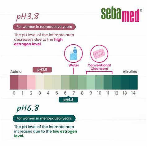 شۆردنی ئینتیمی مێینەی سێبامێد pH 3.8