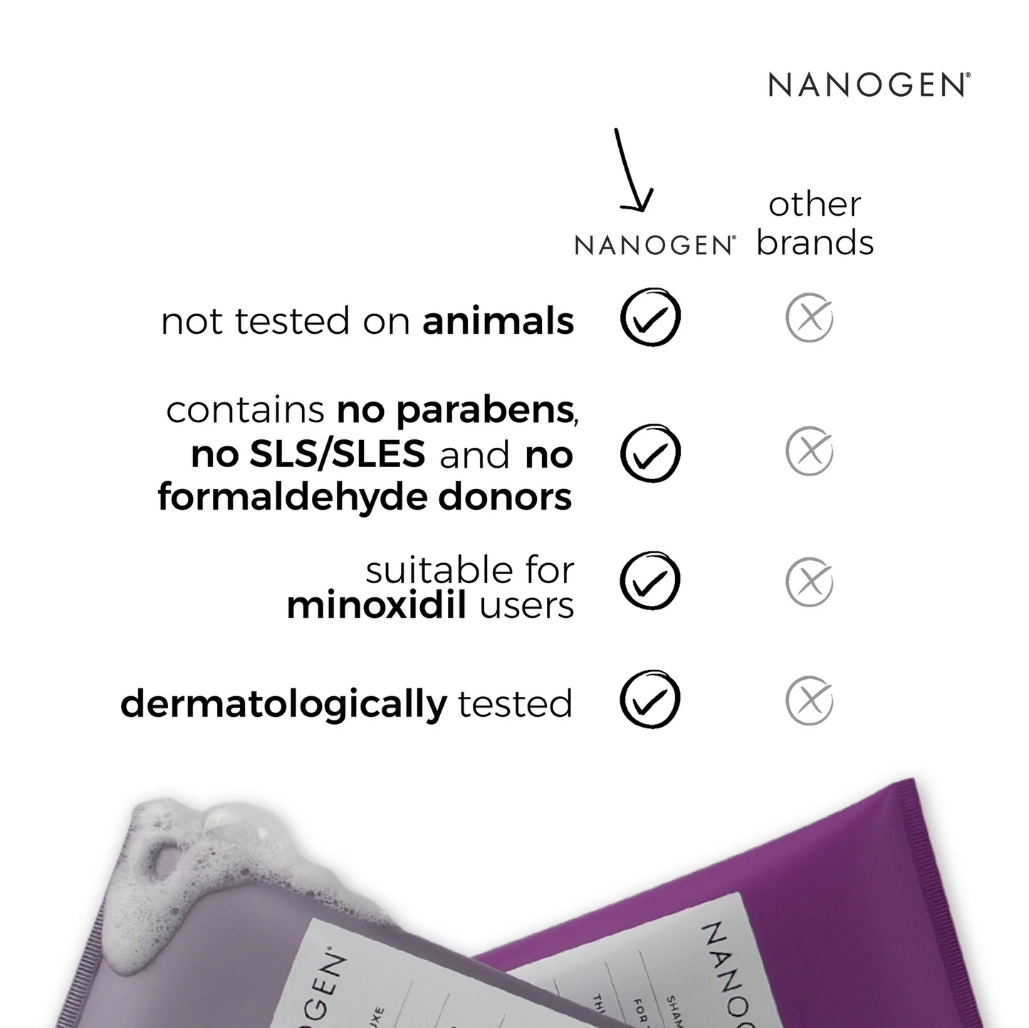 Nanogen Shampoo for Women